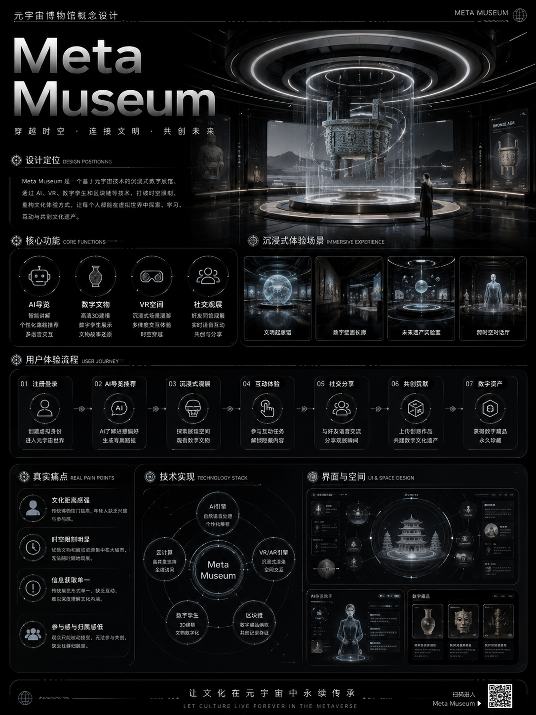 Meta Museum元宇宙博物馆设计